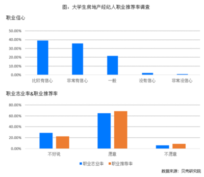 房地產(chǎn)行業(yè)人才結(jié)構(gòu)優(yōu)化: 經(jīng)紀(jì)人學(xué)歷提升與職業(yè)發(fā)展成果顯著